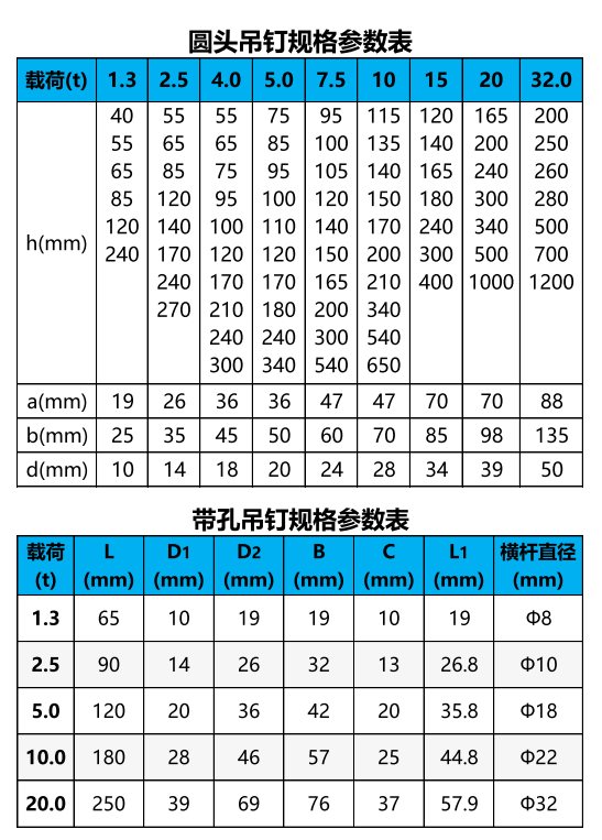 吊釘常規(guī)尺寸.png